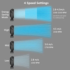 Gazeled Battery Operated Fan, Camping Fan Battery Powered, Super Long  Lasting, Portable D-Cell Battery Powered Desk Fan with Timer,3 Speeds,  Quiet